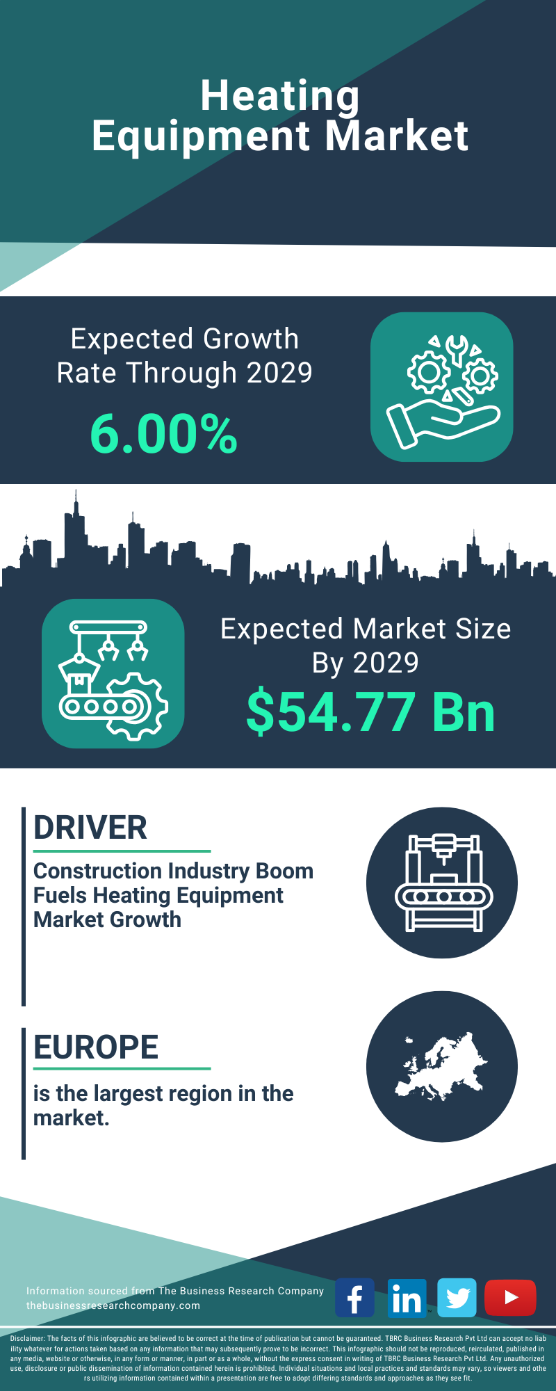 Heating Equipment Global Market Report 2025