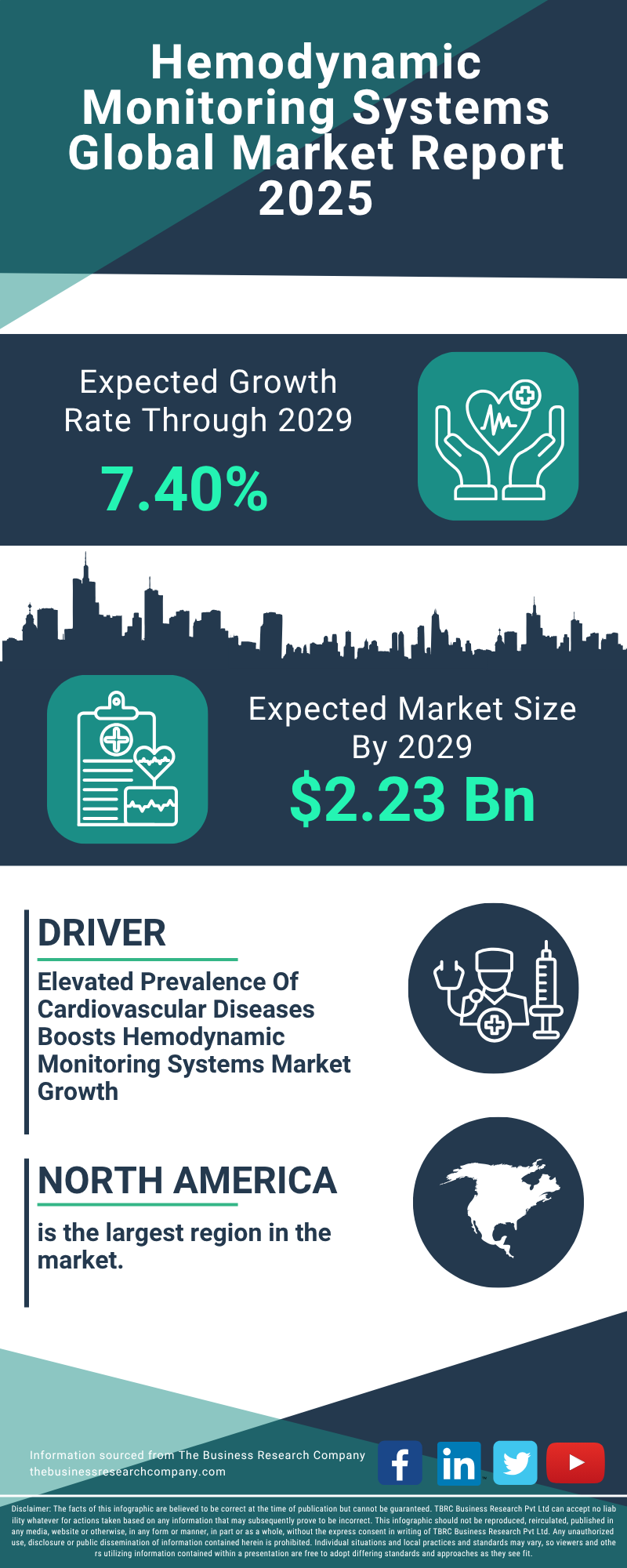 Hemodynamic Monitoring Systems Global Market Report 2025
