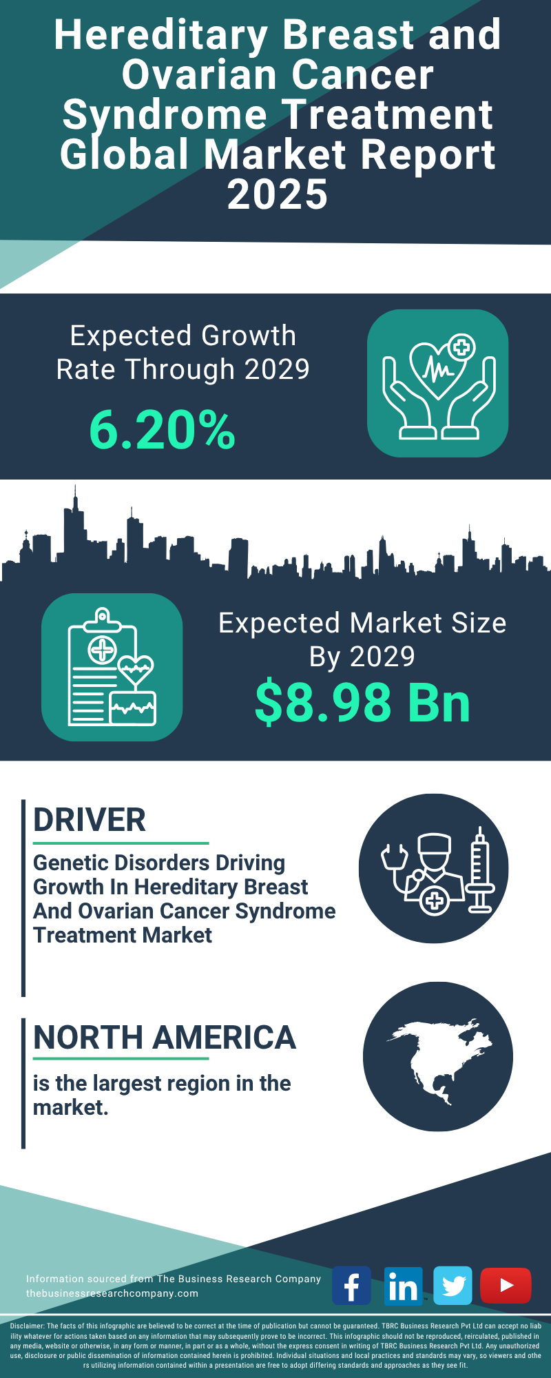 Hereditary Breast and Ovarian Cancer Syndrome Treatment Global Market Report 2025