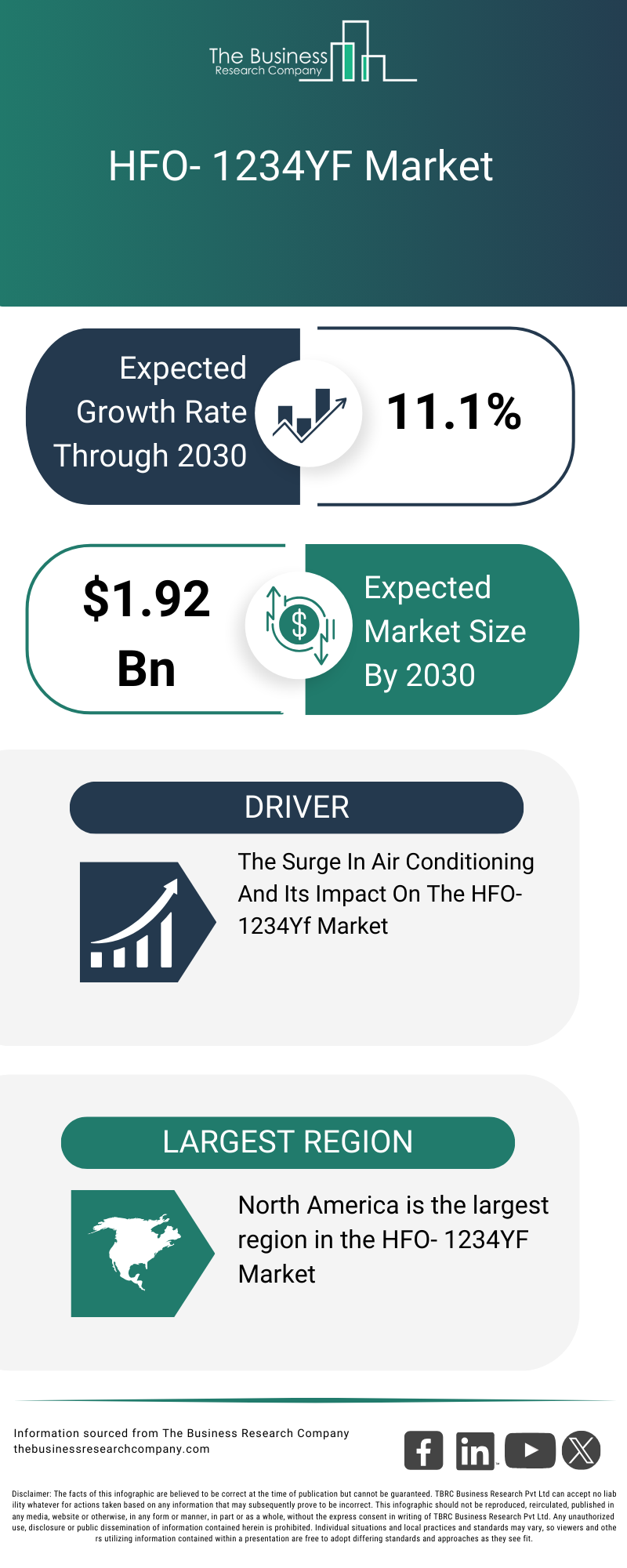 Explore insights from the HFO- 1234YF Market Report