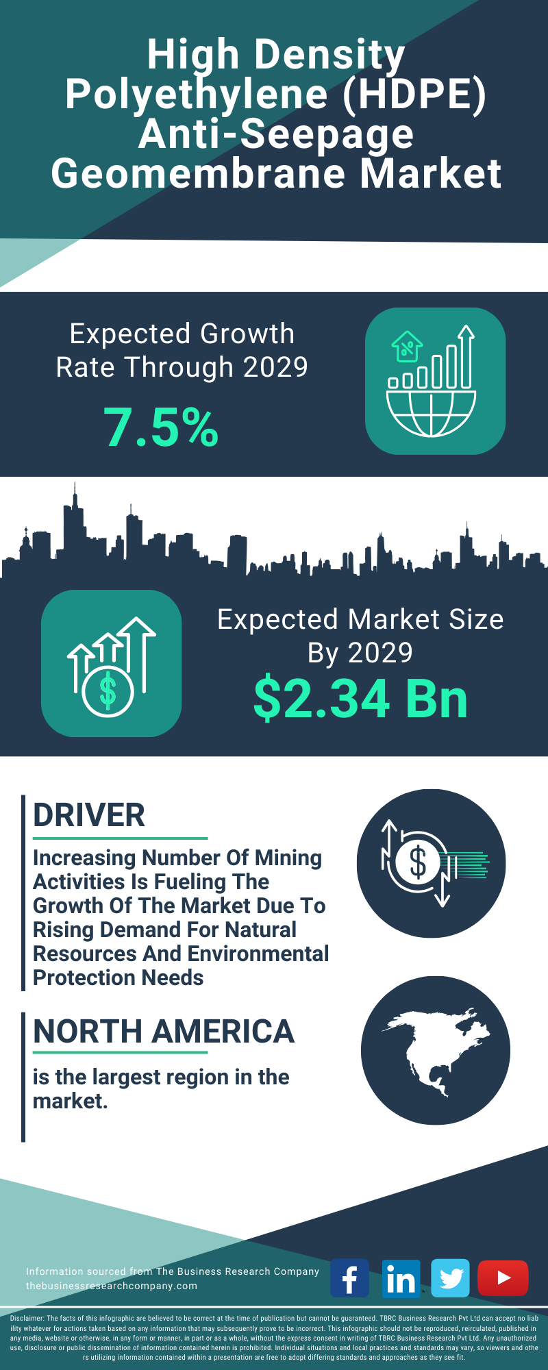 High Density Polyethylene (HDPE) Anti-Seepage Geomembrane Global Market Report 2025