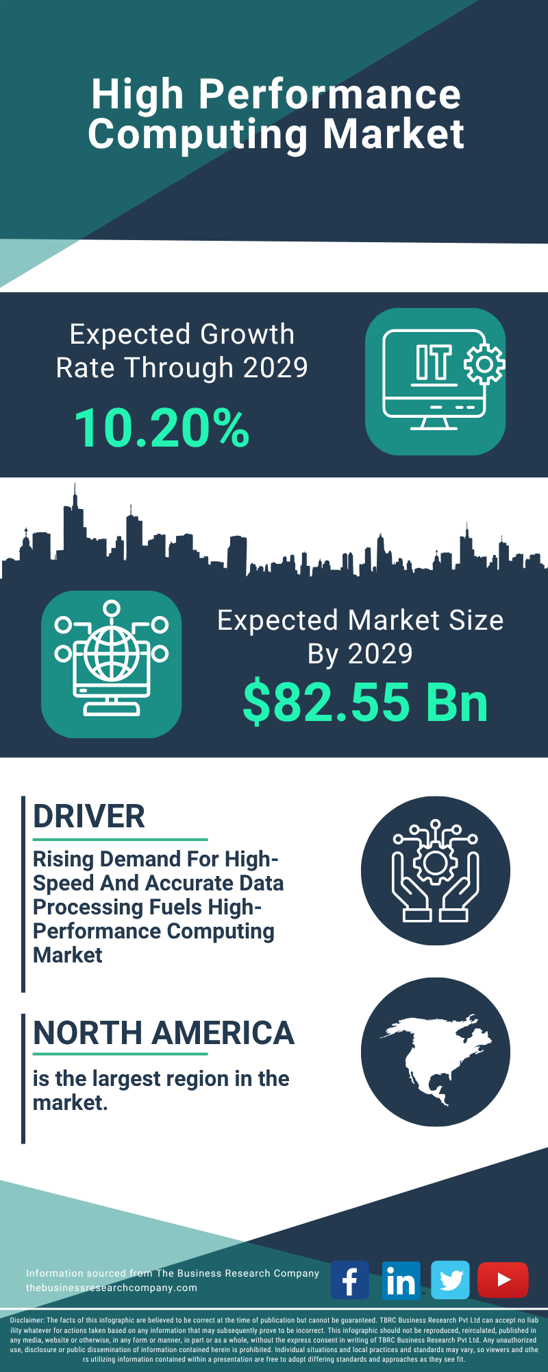 High Performance Computing Global Market Report 2025