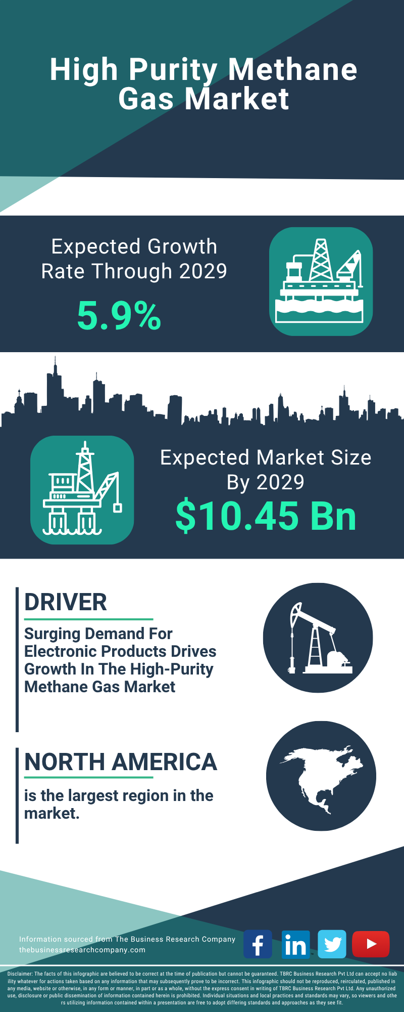 High Purity Methane Gas Global Market Report 2025