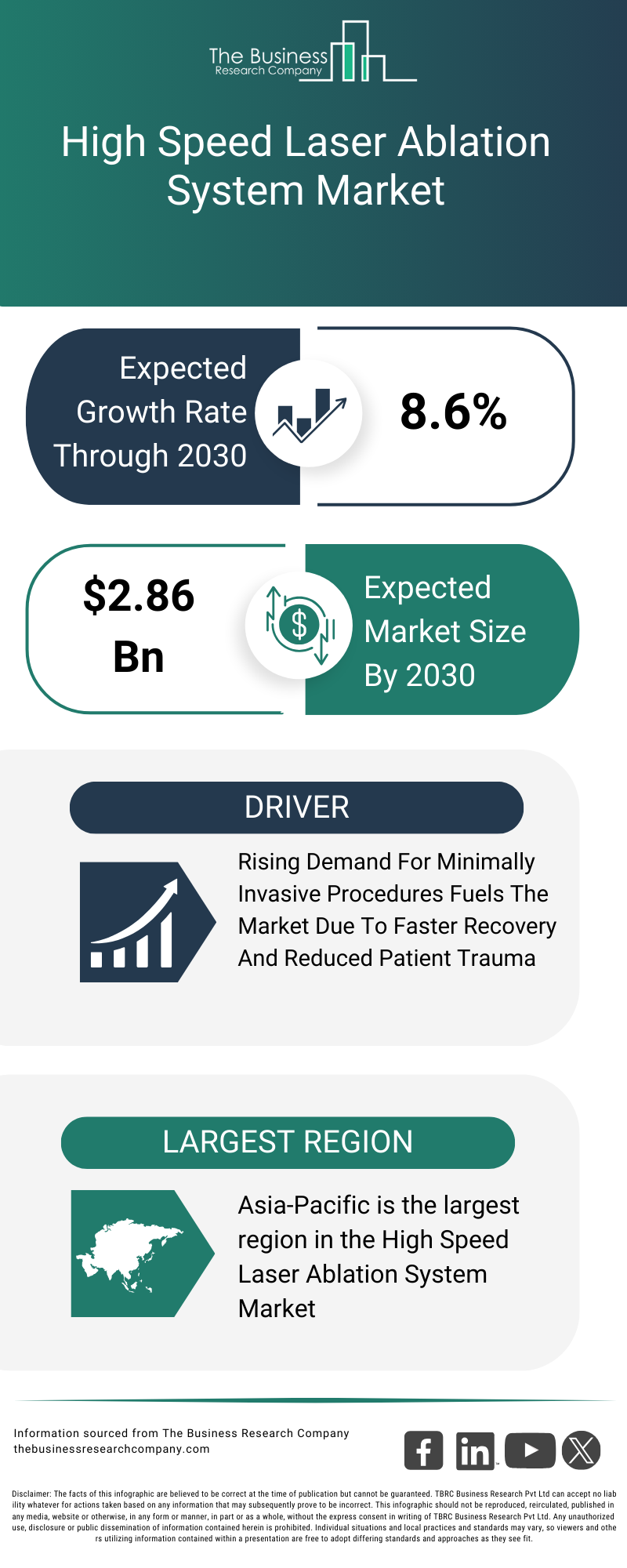 Explore insights from the High Speed Laser Ablation System Market report