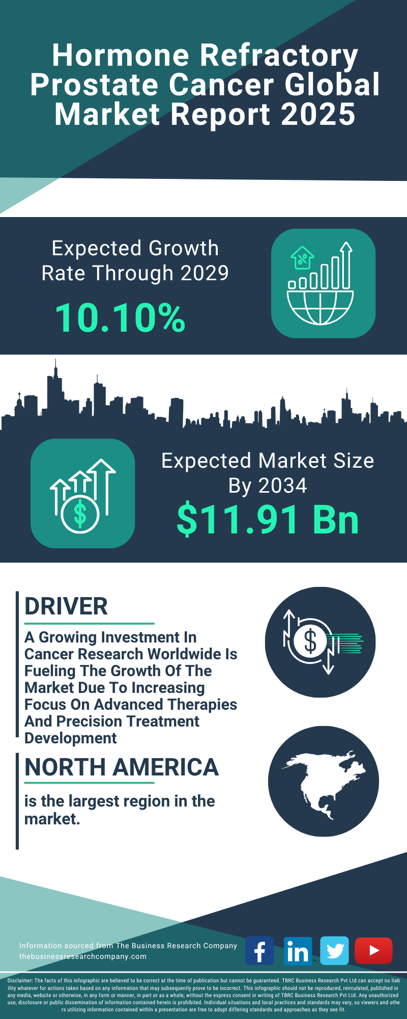 Hormone Refractory Prostate Cancer Global Market Report 2025