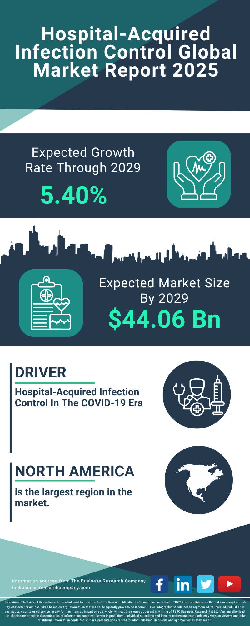 Hospital-Acquired Infection Control Global Market Report 2025