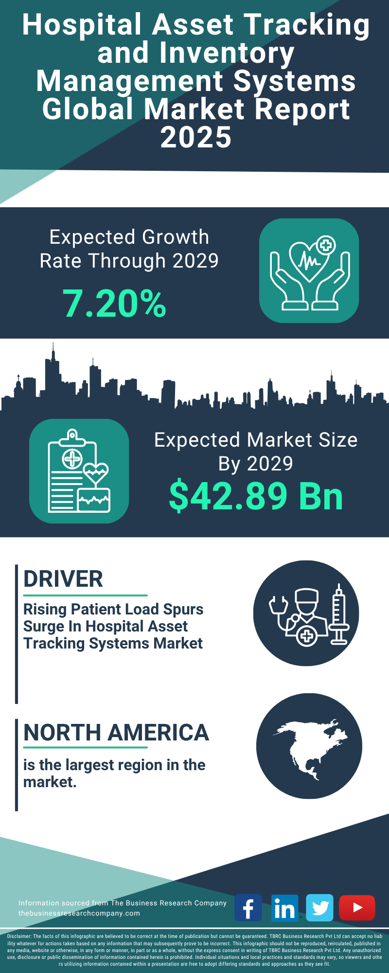 Hospital Asset Tracking and Inventory Management Systems Global Market Report 2025