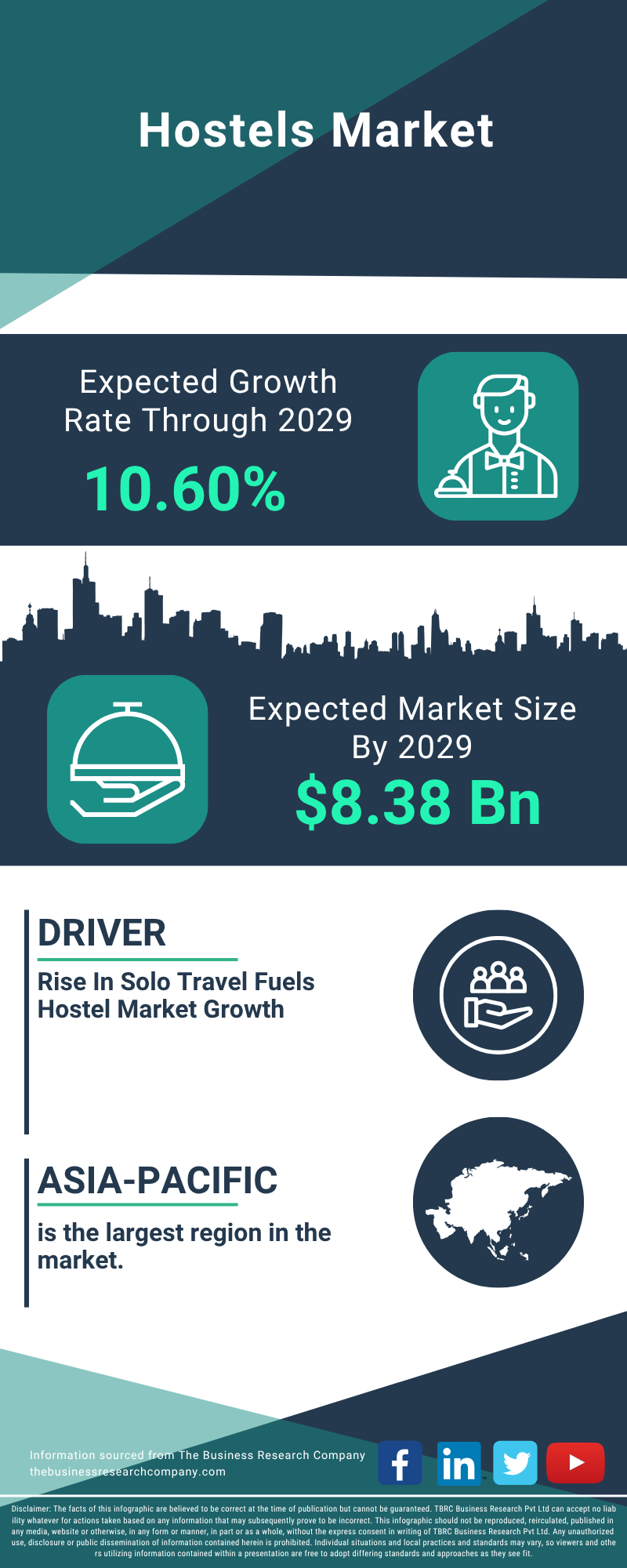 Hostels Global Market Report 2025