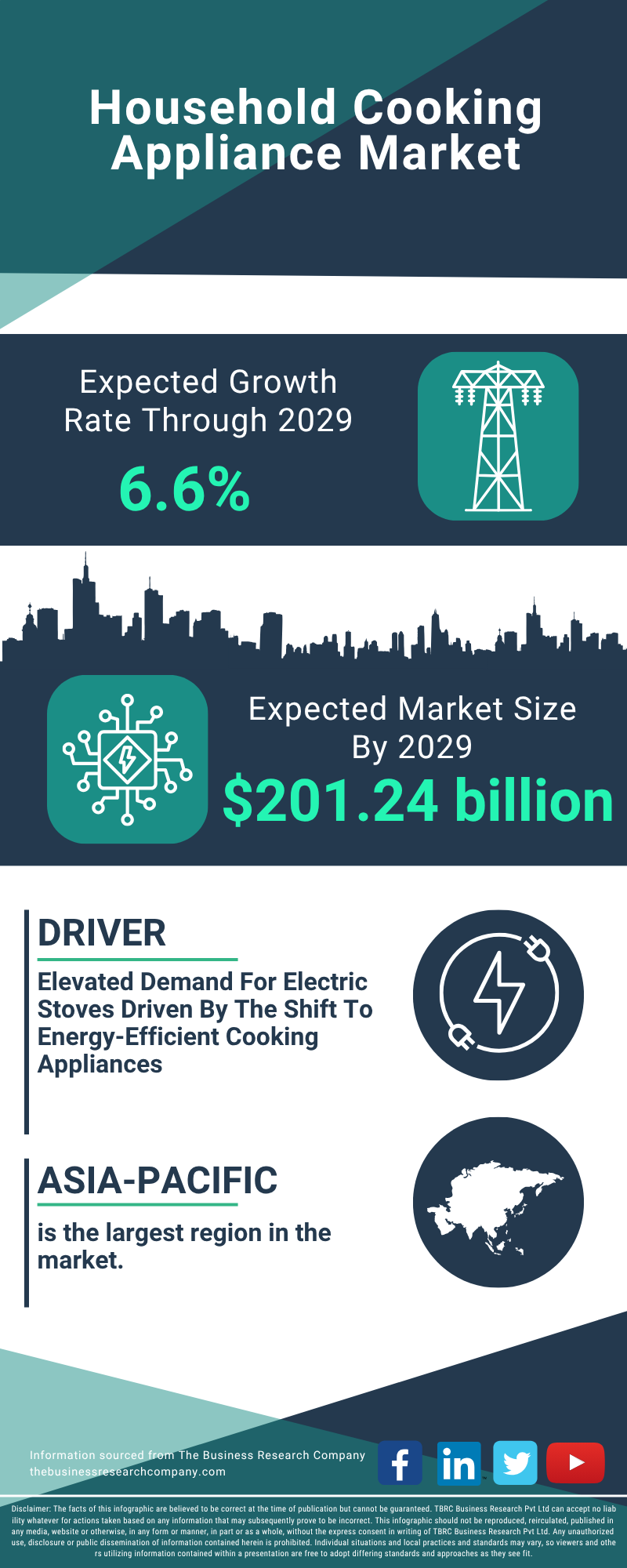 Household Cooking Appliance Global Market Report 2025