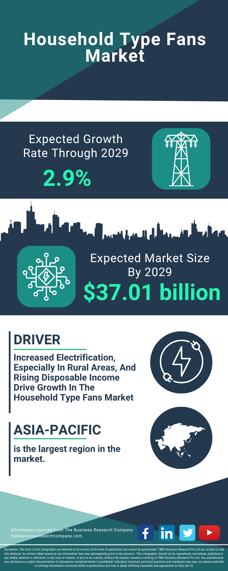 Household Type Fans Global Market Report 2025