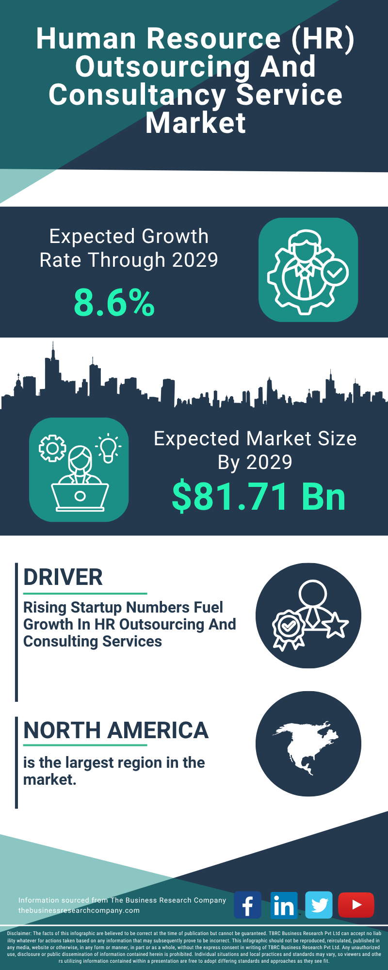 Human Resource (HR) Outsourcing And Consultancy Service Global Market Report 2025