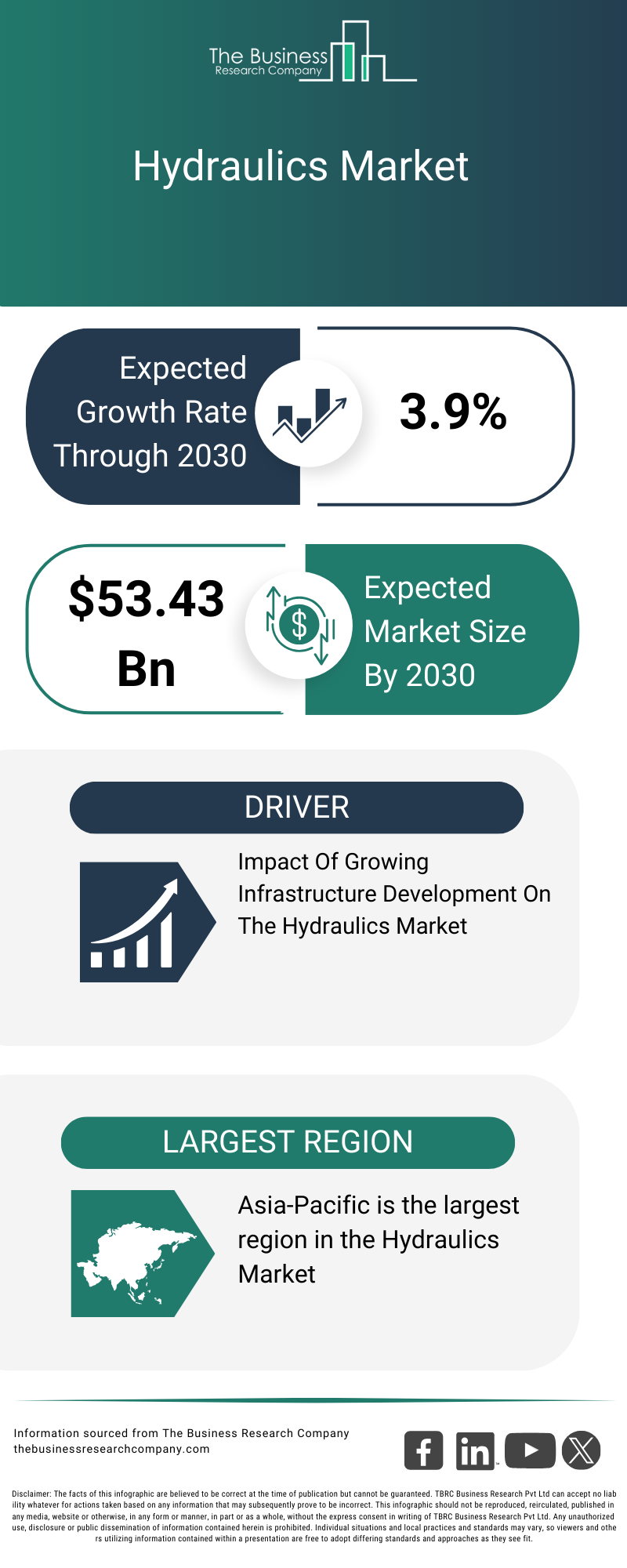 Explore insights from the Hydraulics Market Report