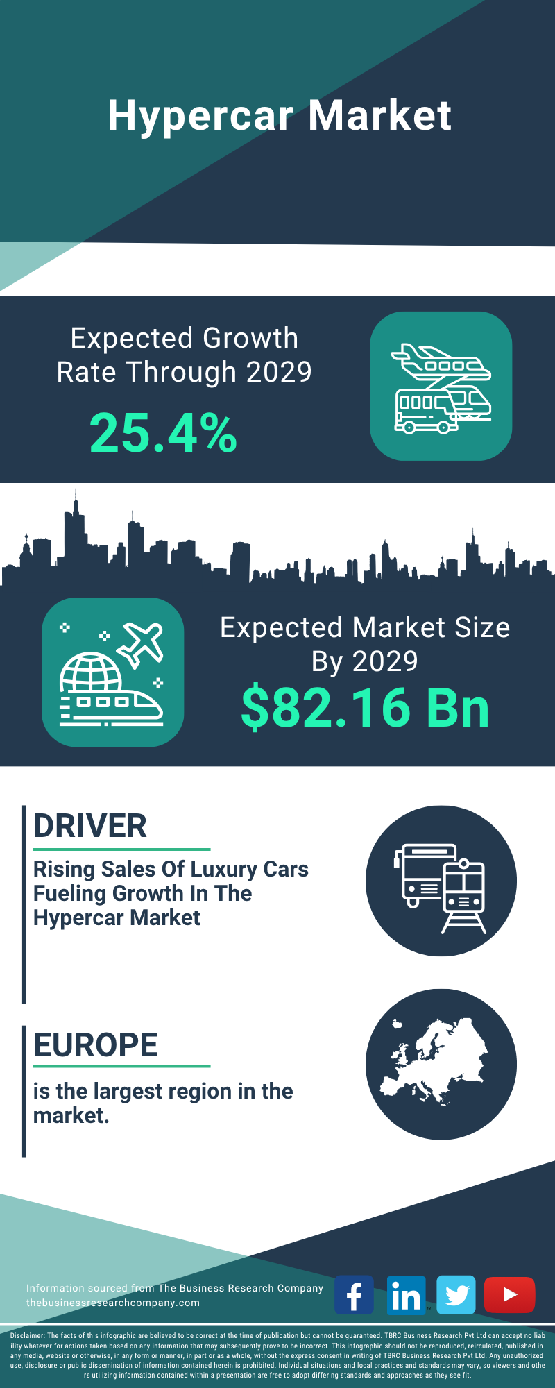 Hypercar Global Market Report 2025