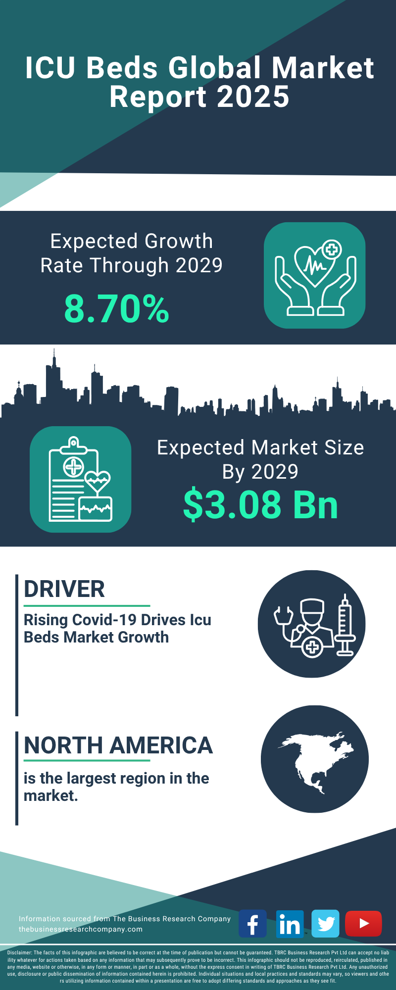 ICU Beds Global Market Report 2025