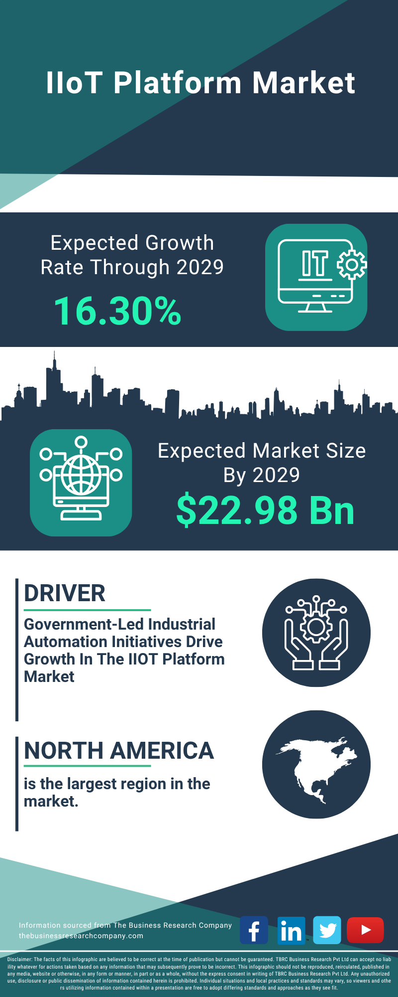 IIoT Platform Global Market Report 2025