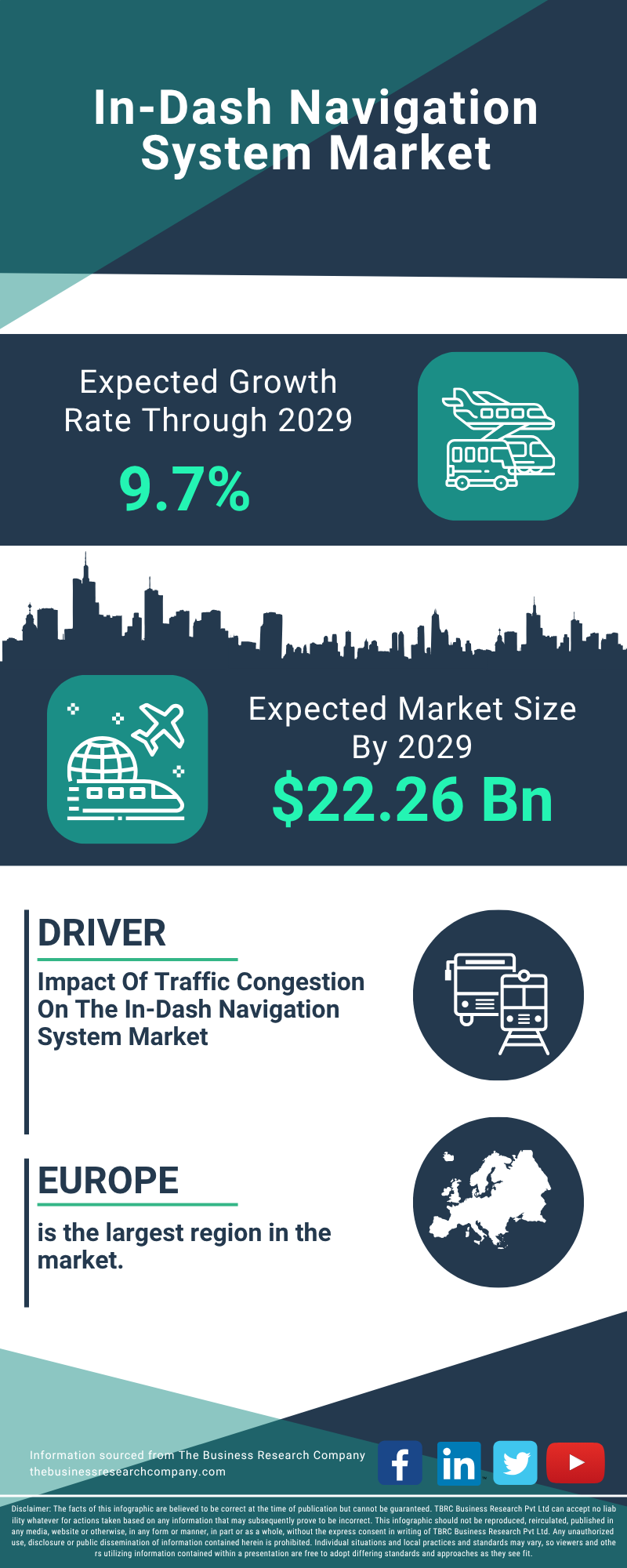 In-Dash Navigation System Global Market Report 2025