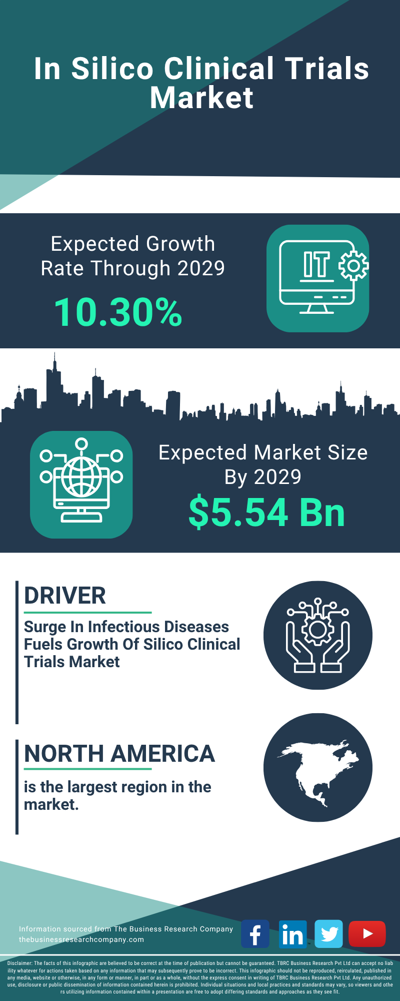 In Silico Clinical Trials Global Market Report 2025