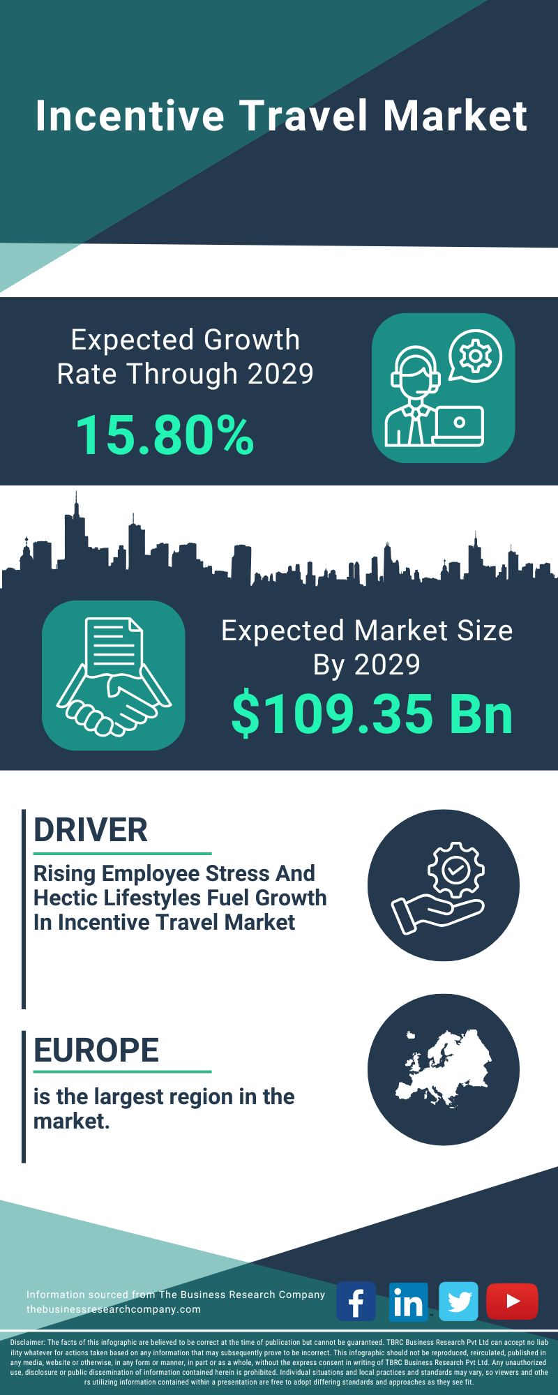 Incentive Travel Global Market Report 2025