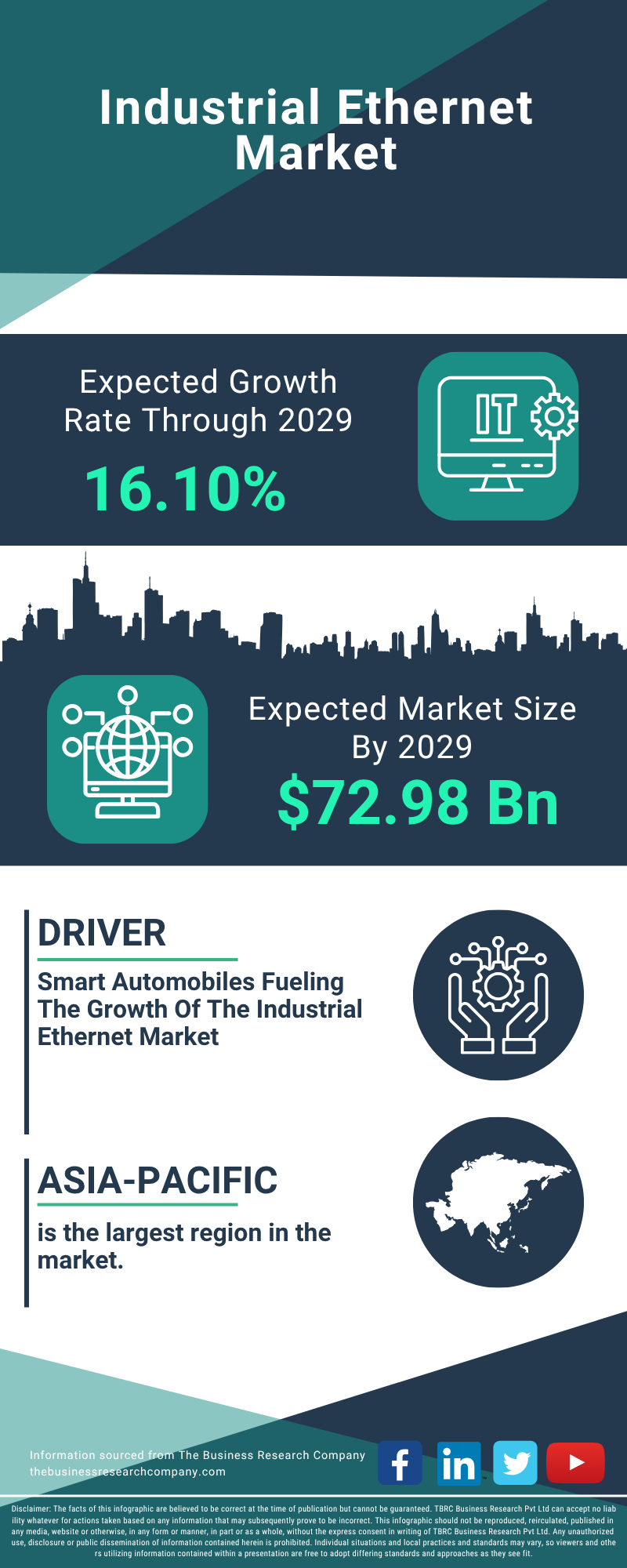 Industrial Ethernet Global Market Report 2025