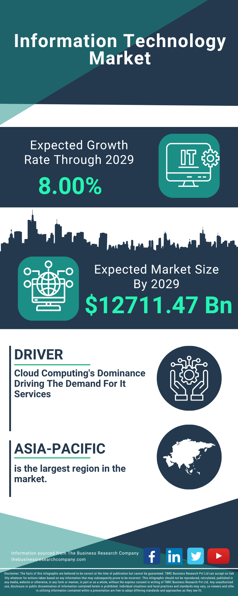 Information Technology Global Market Report 2025