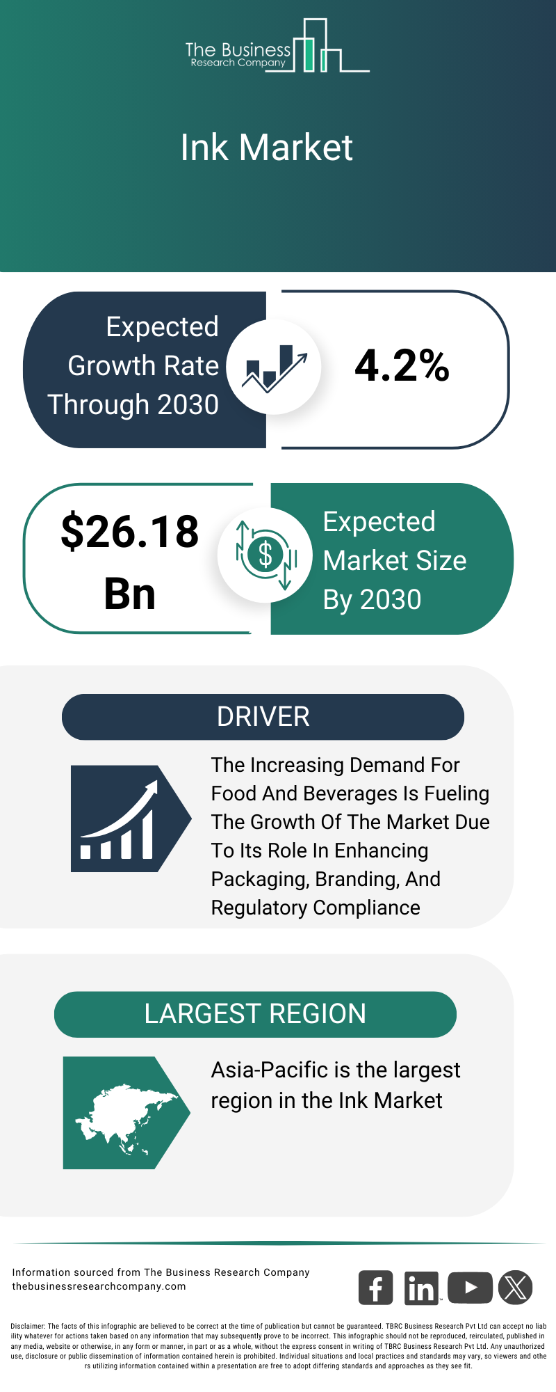 Explore insights from the Ink Market Report