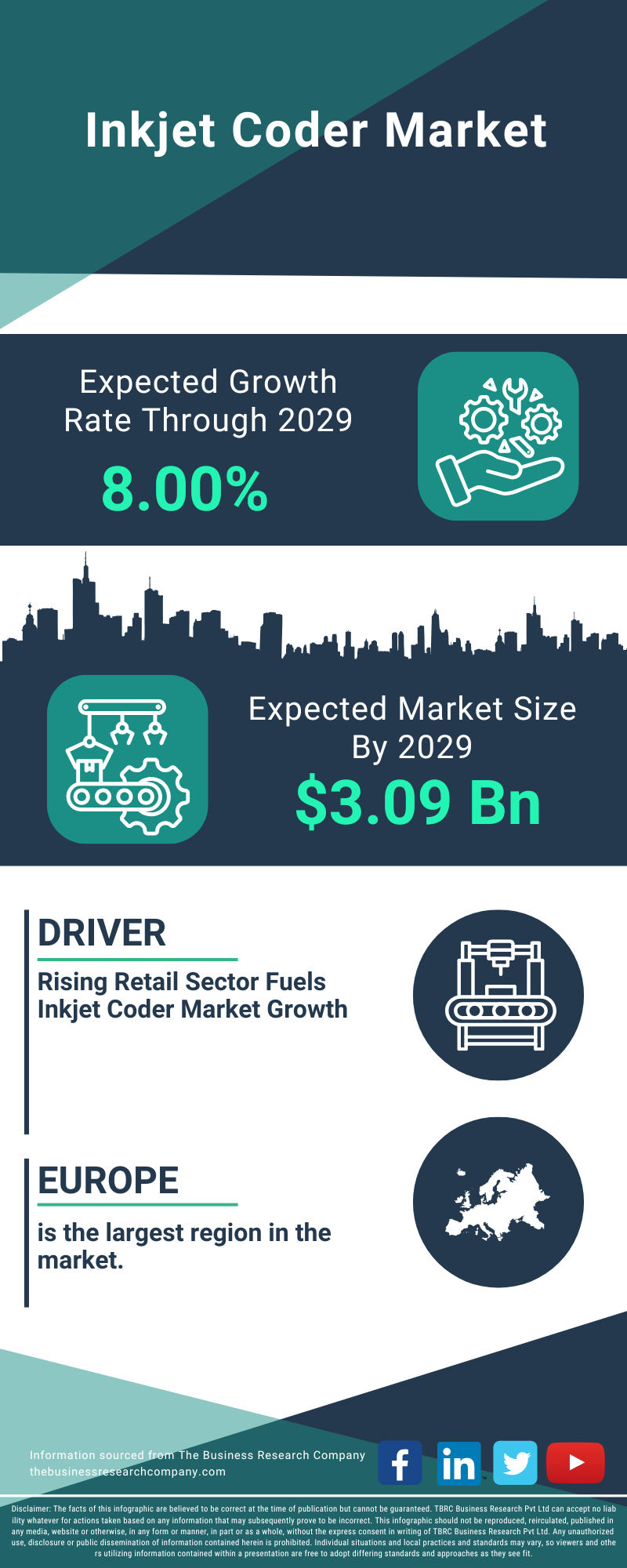 Inkjet Coder Global Market Report 2025
