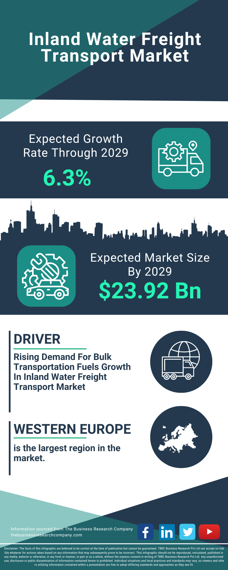 Inland Water Freight Transport Global Market Report 2025