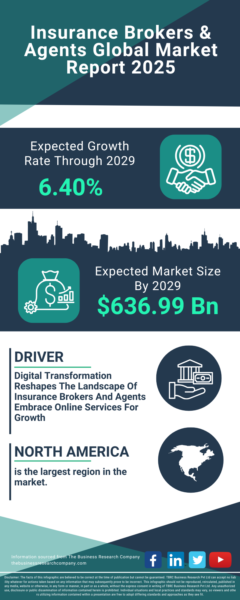 Insurance Brokers & Agents Global Market Report 2025