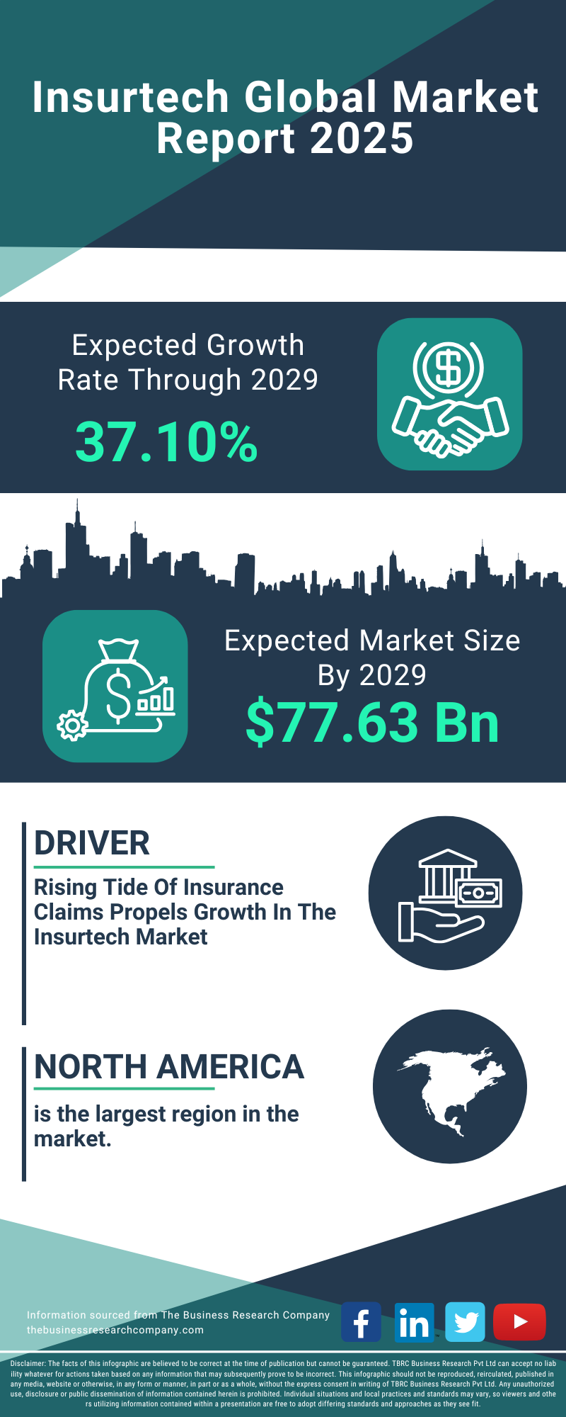 Insurance Global Market Report 2025