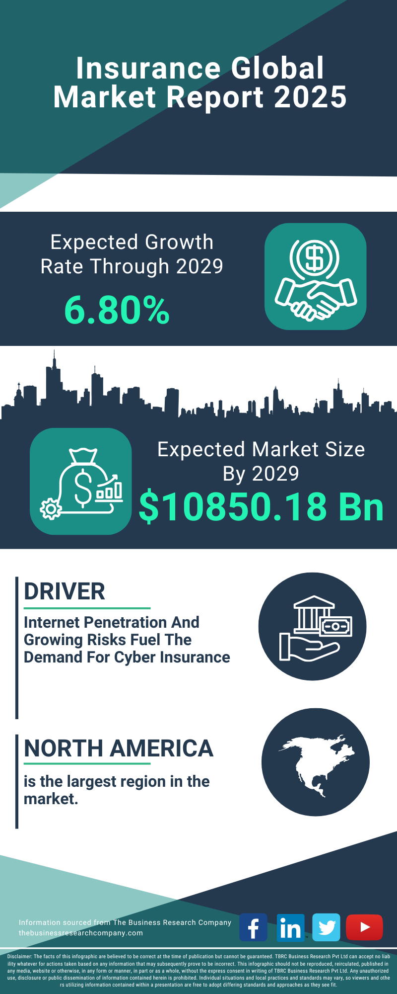 Insurtech Global Market Report 2025