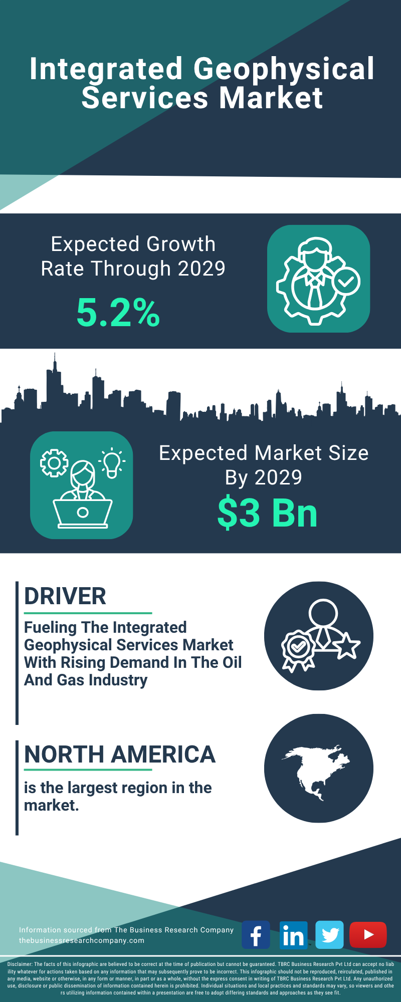 Integrated Geophysical Services Global Market Report 2025
