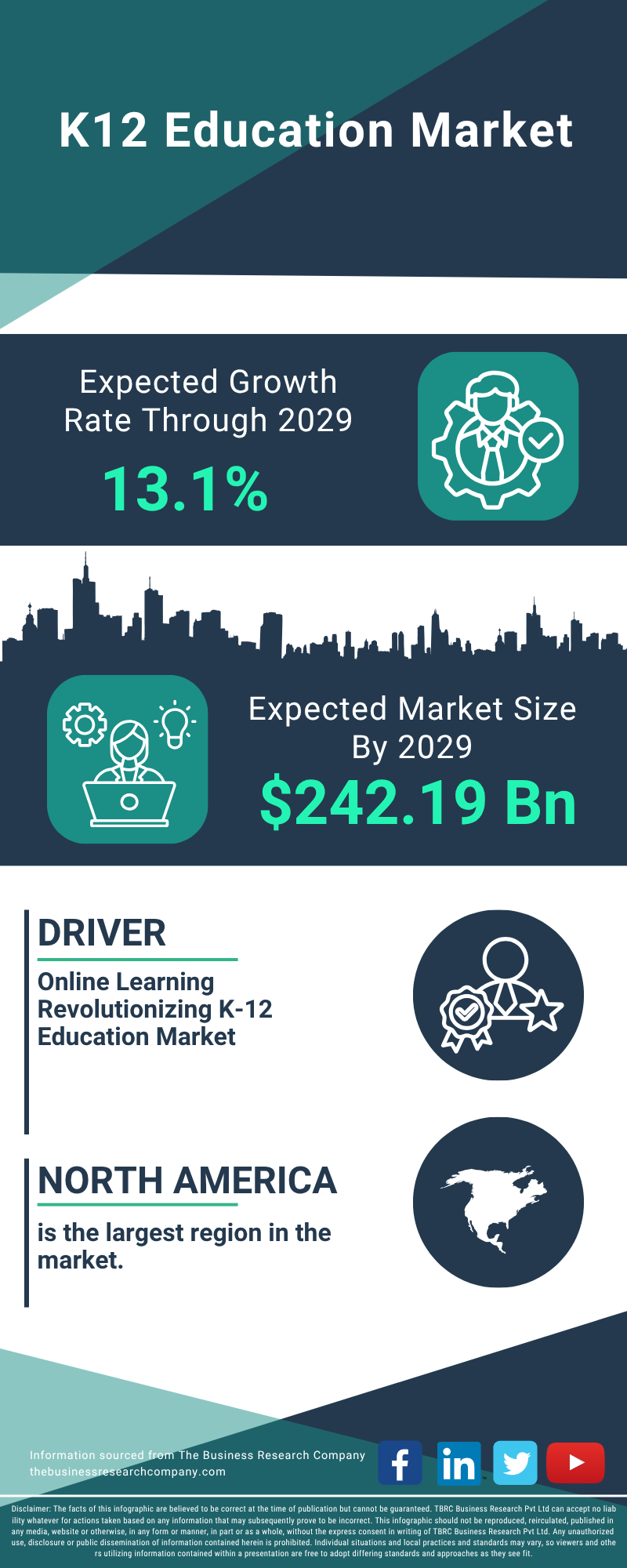 K12 Education Global Market Report 2025