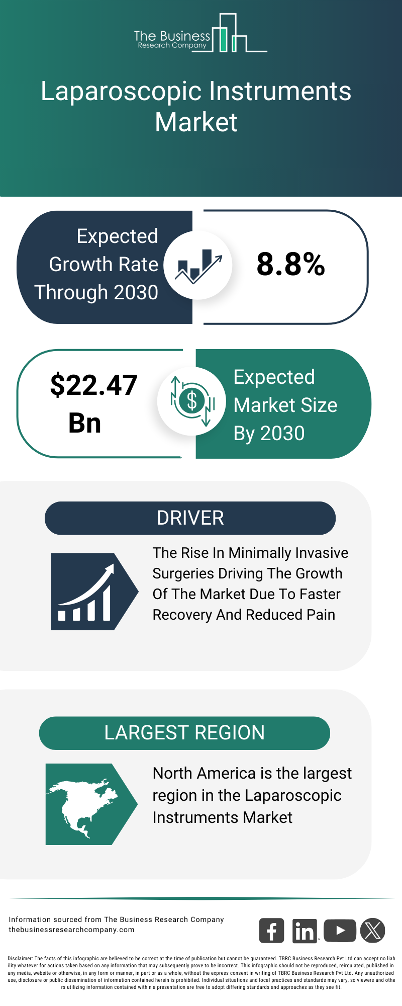 Explore insights from the Laparoscopic Instruments Market report