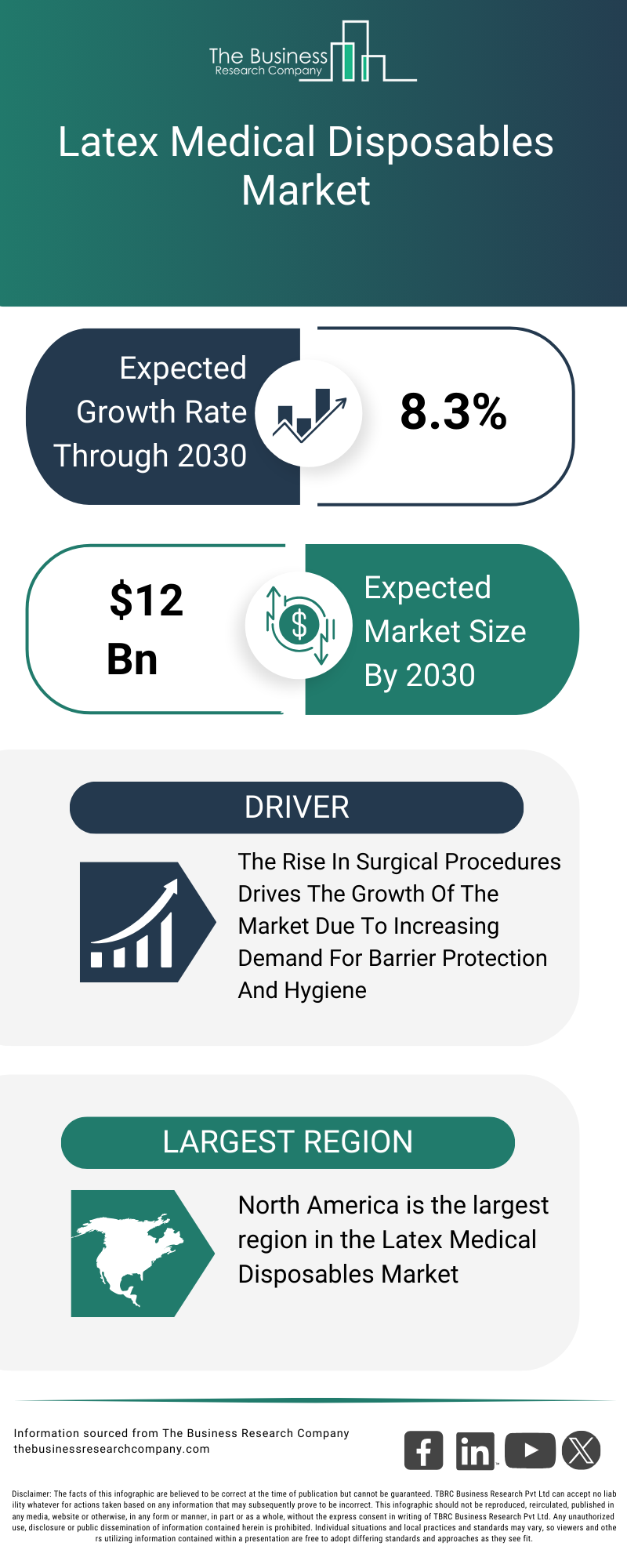 Explore insights from the Latex Medical Disposables Market report
