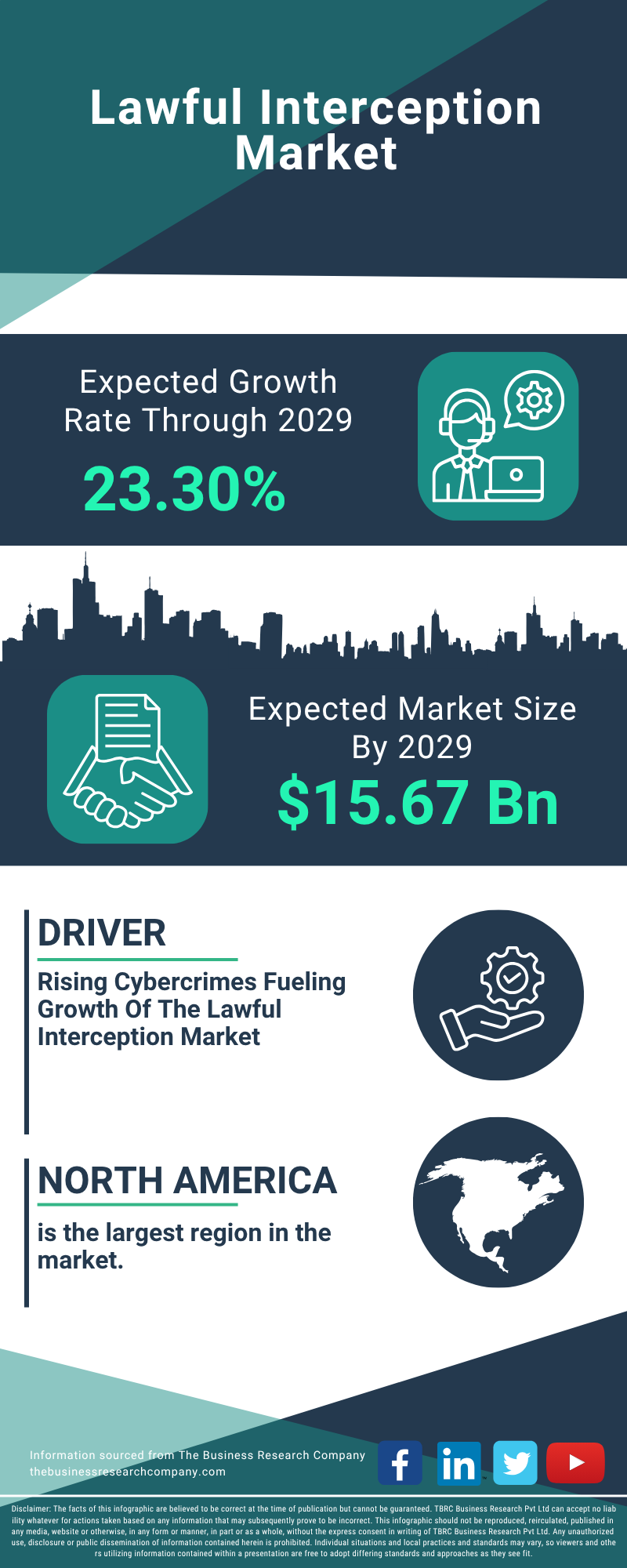 Lawful Interception Global Market Report 2025