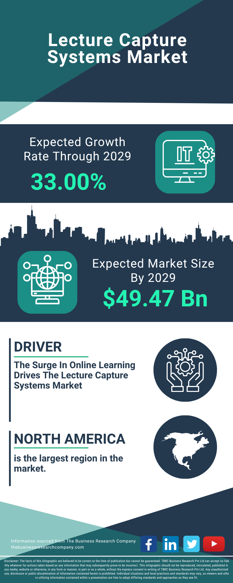 Lecture Capture Systems Global Market Report 2025