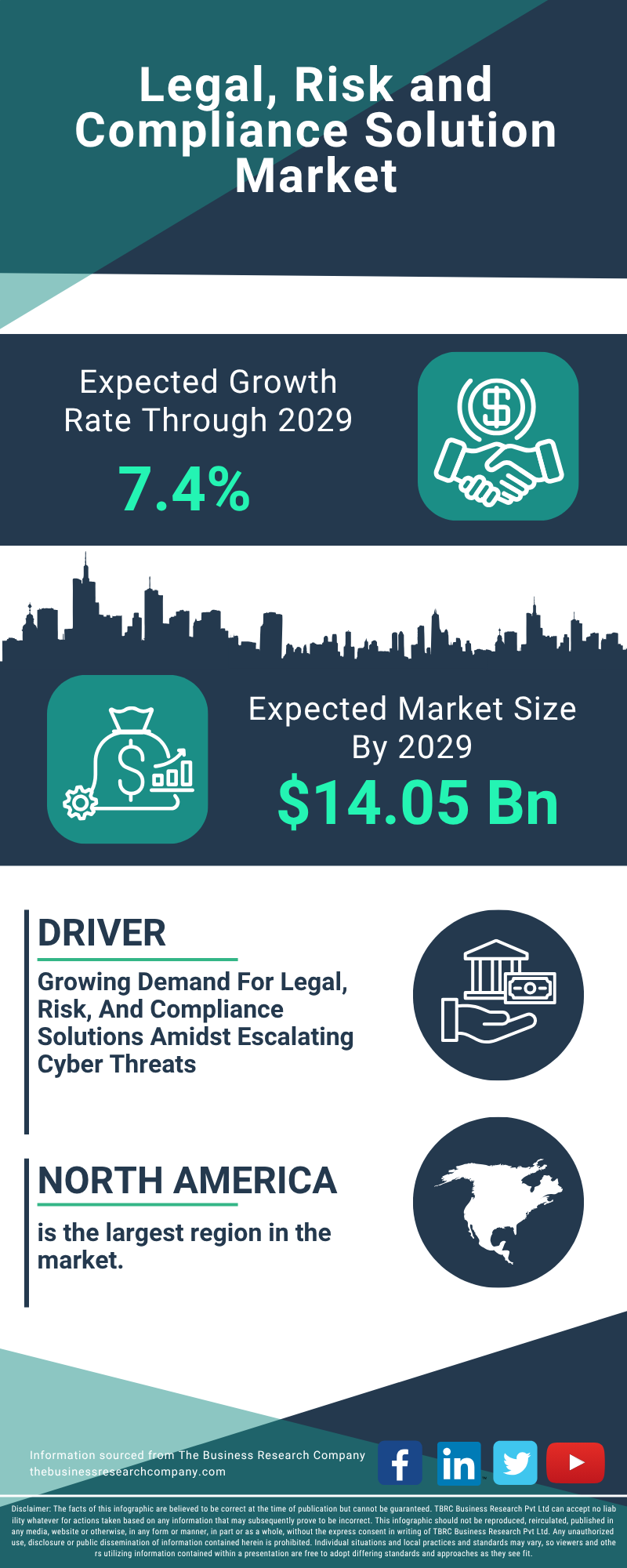 Legal, Risk and Compliance Solution Global Market Report 2025