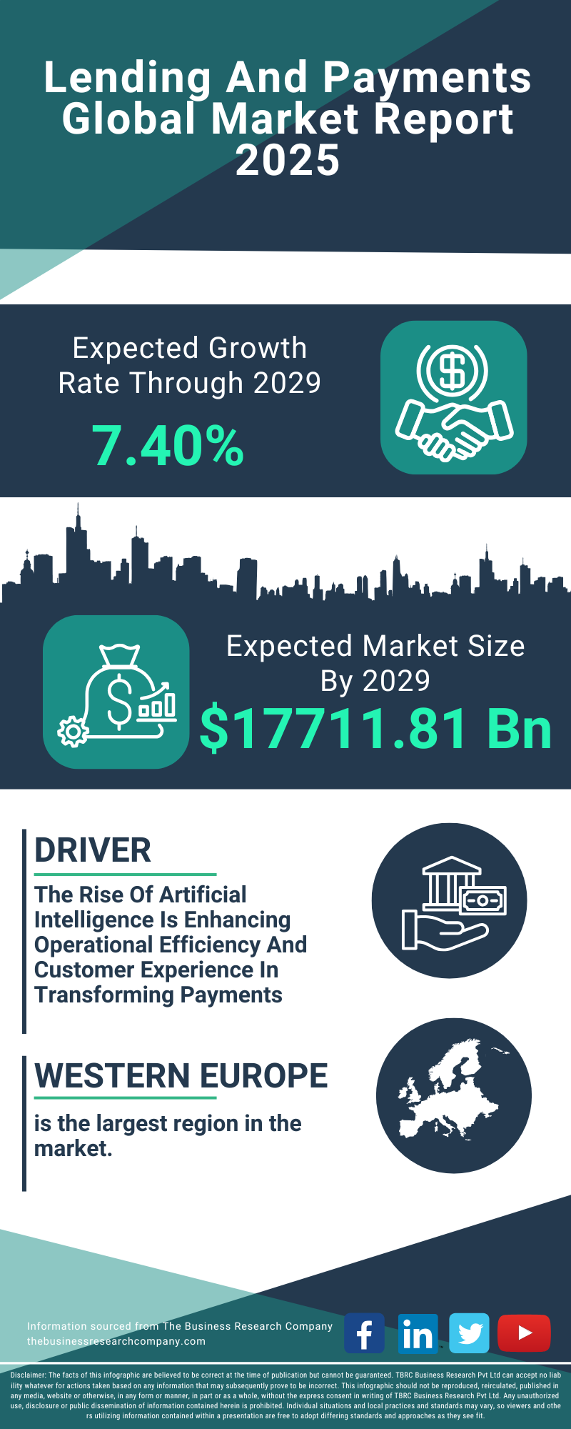Lending And Payments Global Market Report 2025