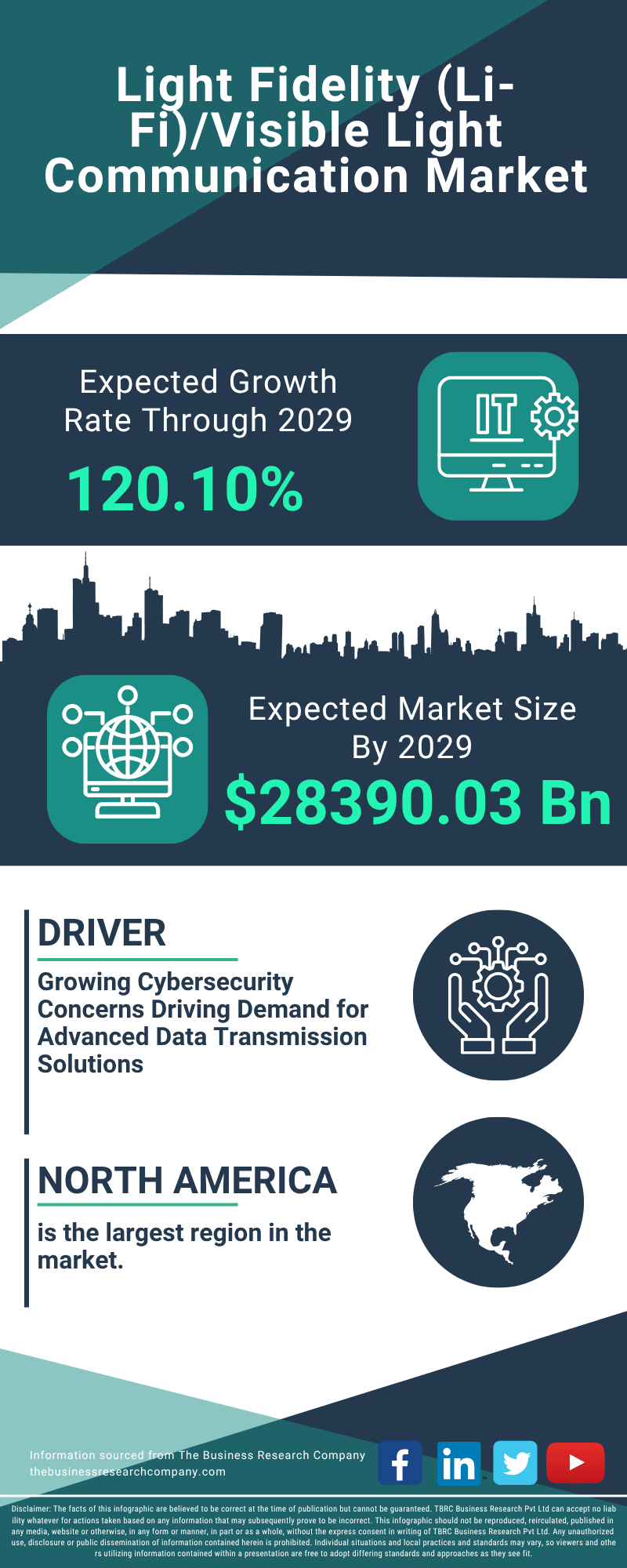 Light Fidelity (Li-Fi)/Visible Light Communication Global Market Report 2025