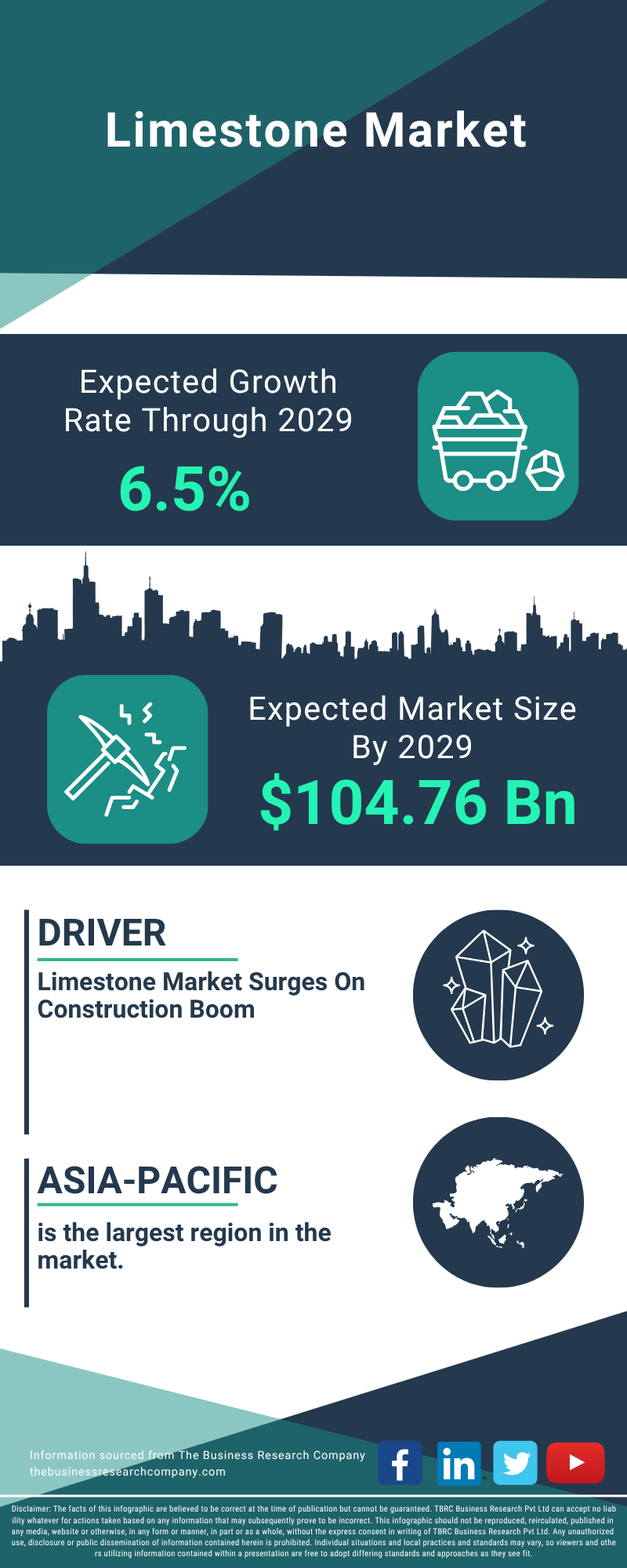 Limestone Global Market Report 2025