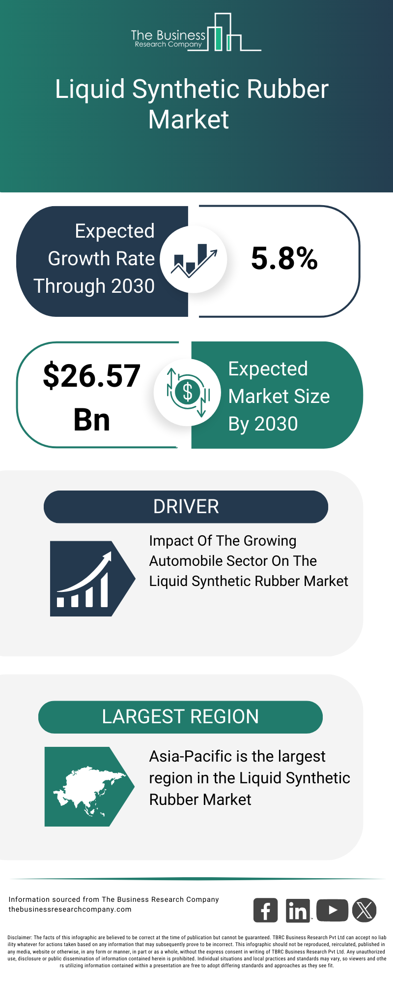 Explore insights from the Liquid Synthetic Rubber Market Report