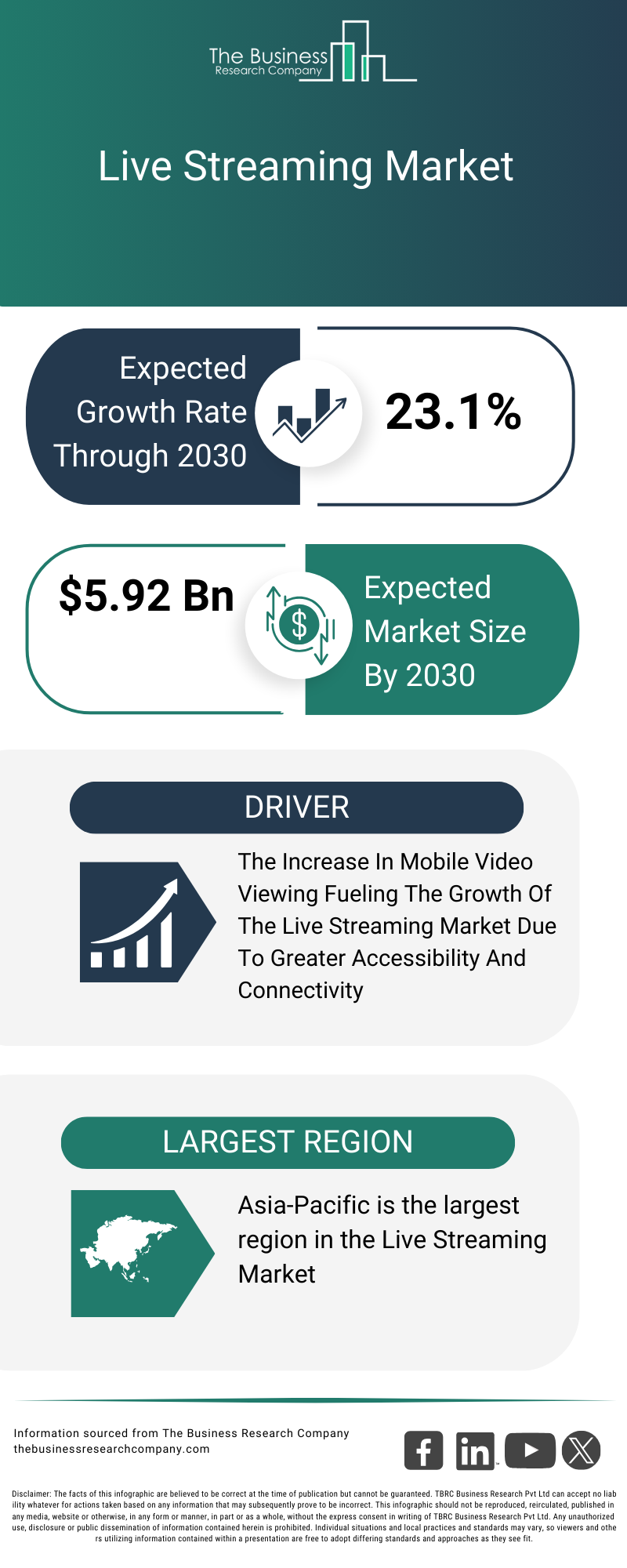 Explore insights from the Live Streaming Market report