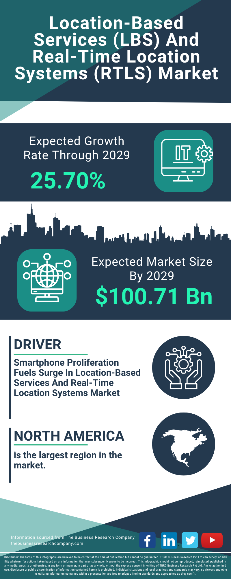 Location-Based Services (LBS) And Real-Time Location Systems (RTLS) Global Market Report 2025