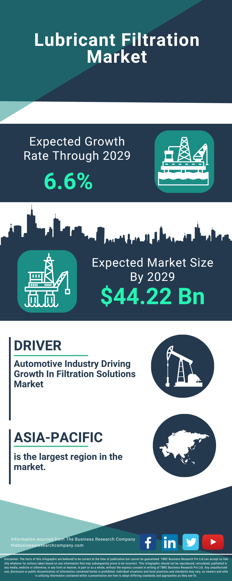 Lubricant Filtration Global Market Report 2025