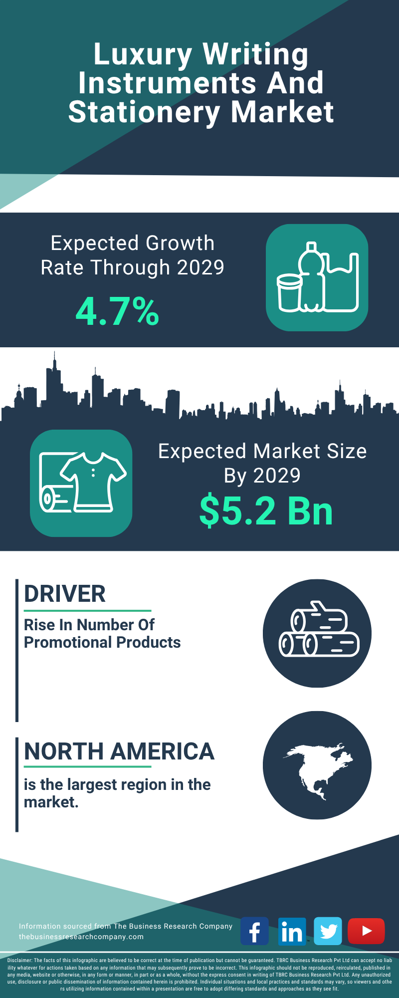 Luxury Writing Instruments And Stationery Global Market Report 2025
