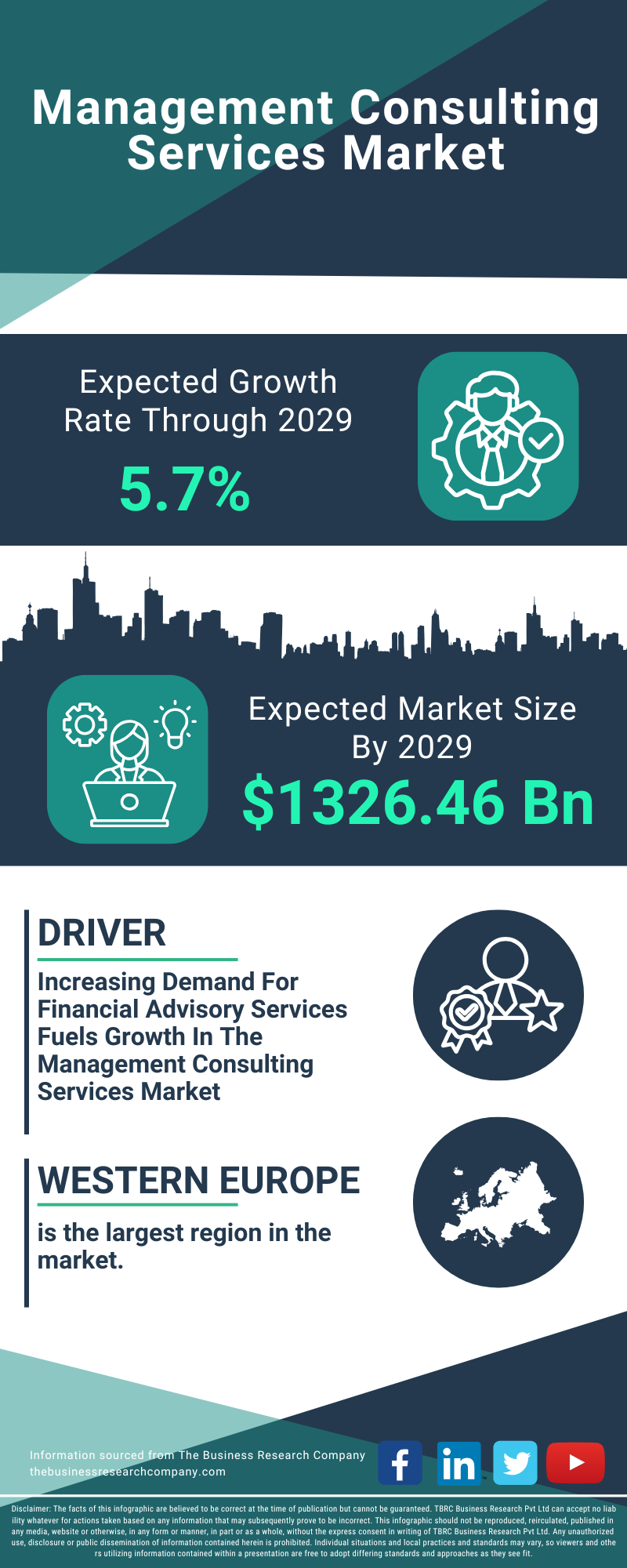 Management Consulting Services Global Market Report 2025