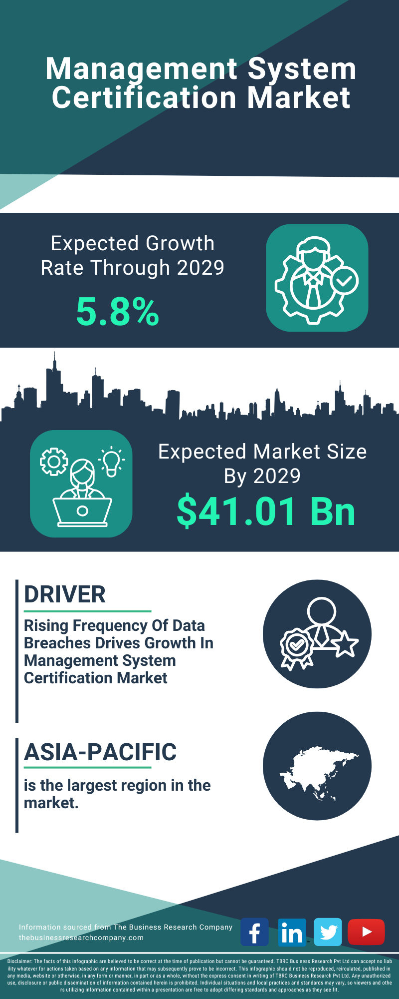 Management System Certification Global Market Report 2025