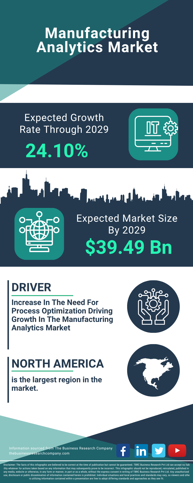 Manufacturing Analytics Global Market Report 2025