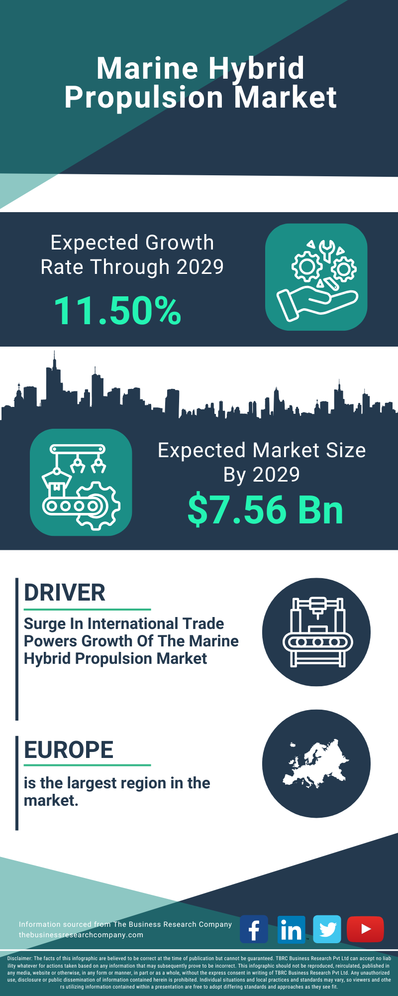 Marine Hybrid Propulsion Global Market Report 2025