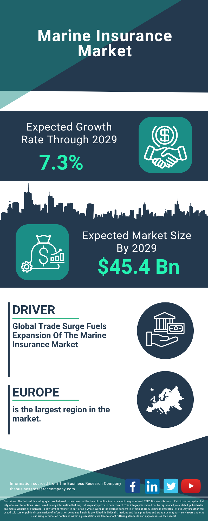 Marine Insurance Global Market Report 2025